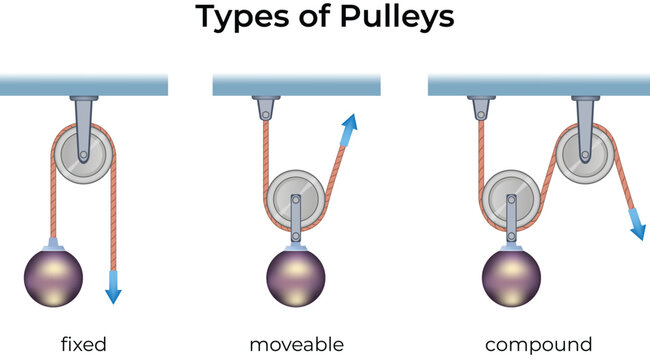 Types of Pulleys Design Vector Illustration