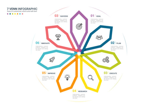 7 Circle Venn Diagram Infographic with Interconnected Loop Workflow Design Template Background