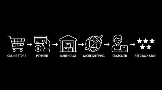 E commerce process flowchart with online store payment warehouse globe shipping customer and feedback star icons on minimal black background