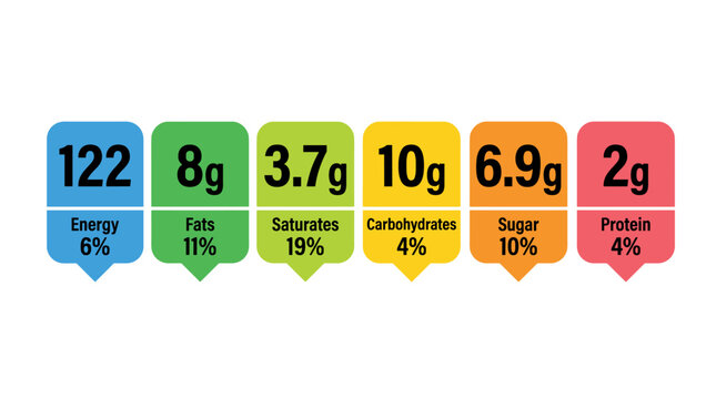 Horizontal row of six colorful nutritional information tags detailing energy fats saturates carbs sugar protein.