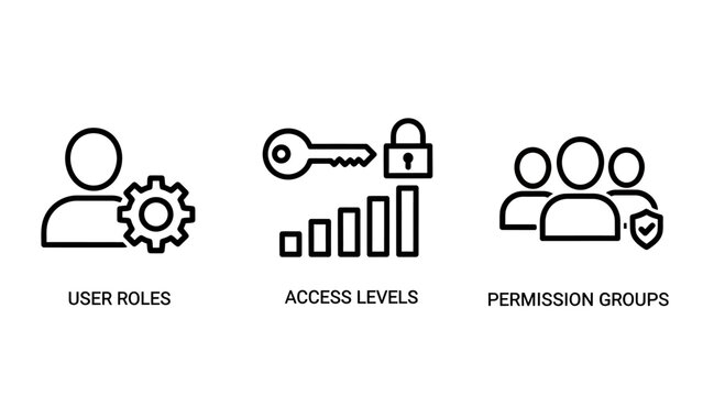 Set of linear icons for user roles access levels permission groups illustrating computer security management system administration account authorization concepts with permission security management