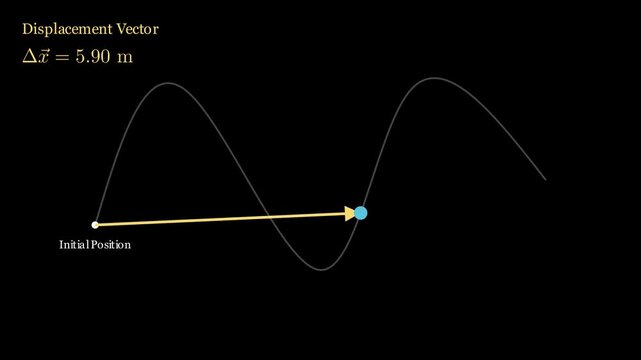 Displacement vector