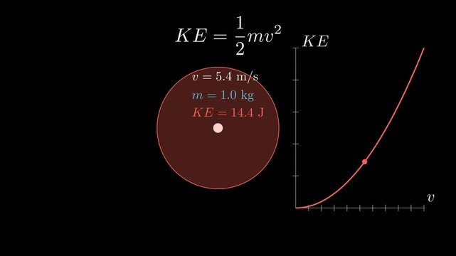 Kinetic energy accelerator