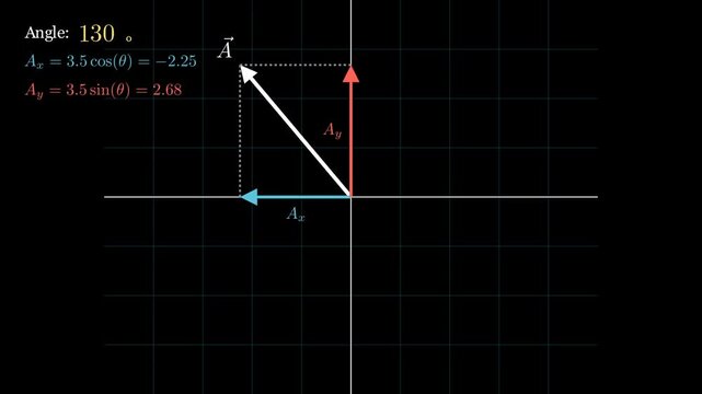 How a single force or velocity vector is actually two independent motions happening at once