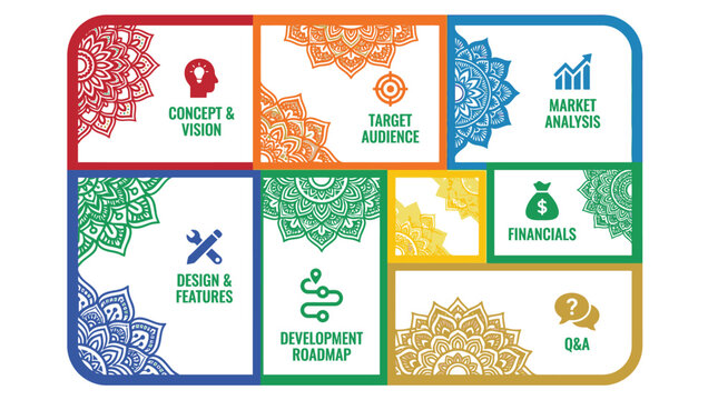 Infographic of business strategy elements, concept vision, target market, market analysis, design and user experience, development roadmap, funding, and cpm