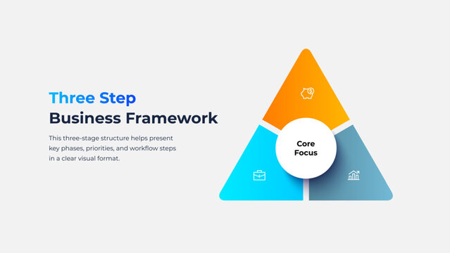 Three Step Triangle Business Framework Diagram with Core Focus