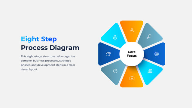Eight Step Radial Process Diagram with Segmented Core Focus Layout