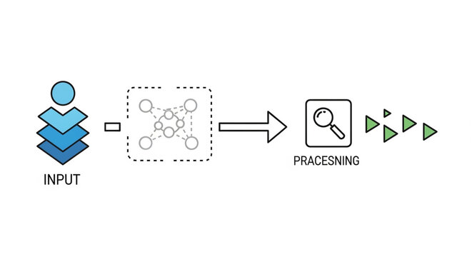Data processing workflow diagram showing input analysis and output results