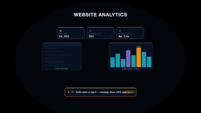 Digital dashboard with website analytics data in dark mode. Suitable for technology blogs, digital marketing presentations, data analysis reports.