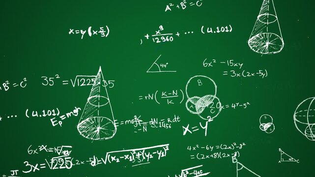 mathematics MATH meme overlay animation in layered algebra handwritten in white on green chalkboard