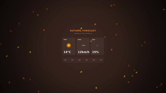 A digital weather forecast display shows autumn weather details with temperature, wind speed, and humidity under a dark background with floating colorful particles