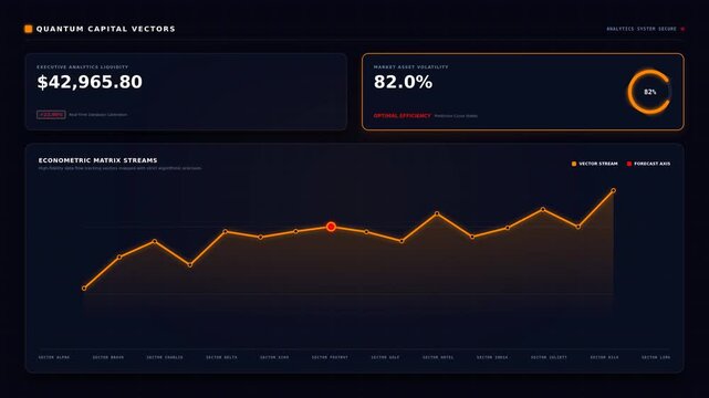 A digital financial dashboard showing an account balance of over $42,965, with a 78.8% recovery rate, and a fluctuating revenue graph