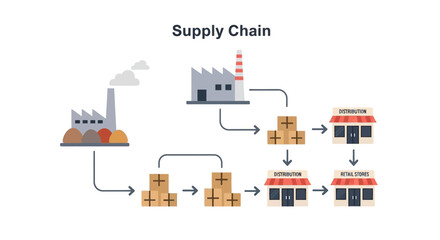 Naklejka premium Supply Chain Process Flowchart Diagram Illustration. EPS Editable. Vector Illustrations.