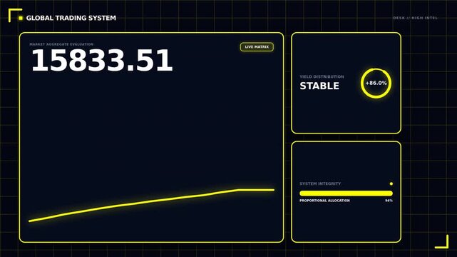 A digital trading system interface shows a large numerical value, stability indicator, and trending data in yellow on a dark background