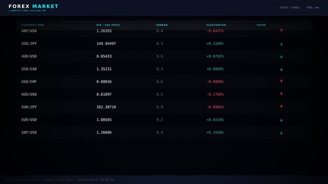 Screenshot of a forex trading platform displaying currency exchange rates, bid and ask prices, and percentage changes in a dark-themed interface