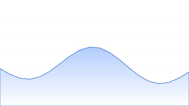 A smooth blue wave gradient visual representing a simple data line graph