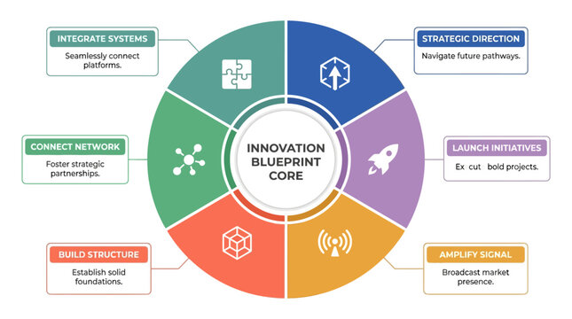 Business strategy roadmap illustrates future pathways through innovation blueprints and systems integration