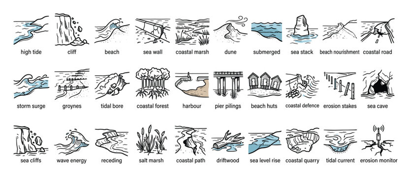 Set of coastal geography and landform icons for environmental studies and diagrams