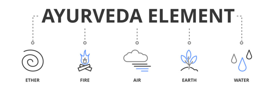The Five elements of Ayurveda with ether, fire, air, earth and water vector icons