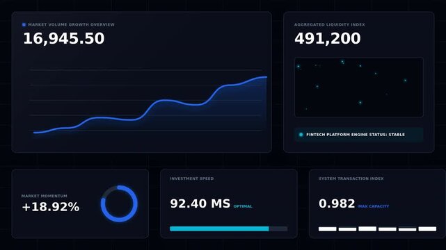 Digital dashboard displaying financial data with line, bar, and circular charts, metrics, and performance indicators in a sleek, modern interface