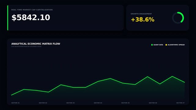 A digital dashboard displays financial data, including a positive 29.8% growth, a total value of 5842.10, and an analytical economic matrix flow chart with a green line graph