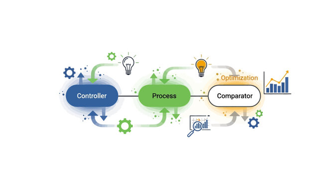 Business process optimization and system control loop flow diagram illustration.