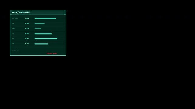 A cyan digital interface panel displaying system diagnostics including CPU load, memory usage, and temperature with animated progress bars and a red alert status. Loops with alpha channel.