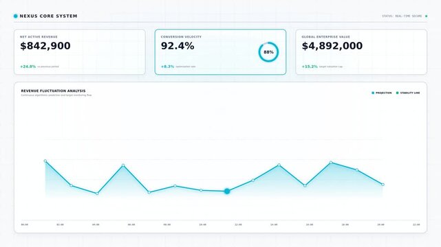 Digital dashboard display showing revenue data, percentage growth, total earnings, and a line graph illustrating financial trends over time