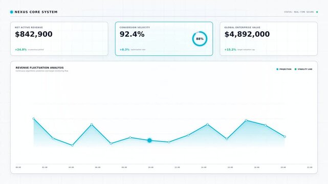 Digital dashboard display showing revenue data, percentage growth, total earnings, and a line graph illustrating financial trends over time