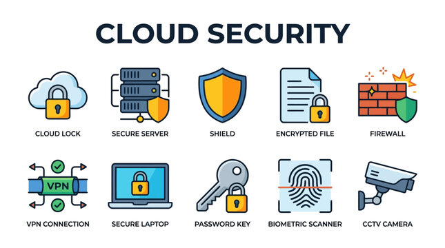 Cloud Security Symbols with Lock Shield Firewall VPN and Biometric Protection