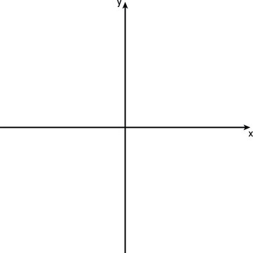 Cartesian Coordinate Axes X and Y Axis Origin Graph Template Minimal Math Diagram