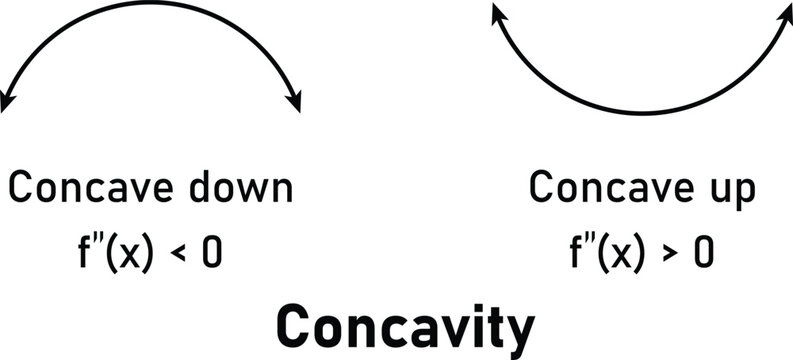 Concavity Diagram Concave Up and Down Second Derivative f Double Prime Calculus Educational Illustration