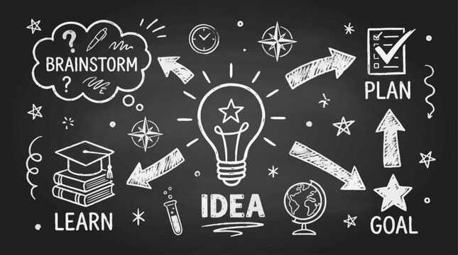 Brainstorming process is visualized with a central lightbulb, arrows, and icons representing learning, planning, and achieving.