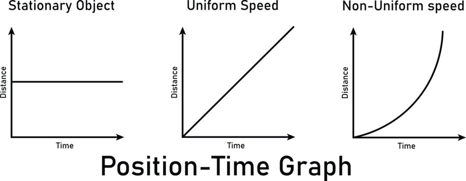 Position Time Graph Diagram Stationary Uniform and Non Uniform Motion Physics Educational Illustration
