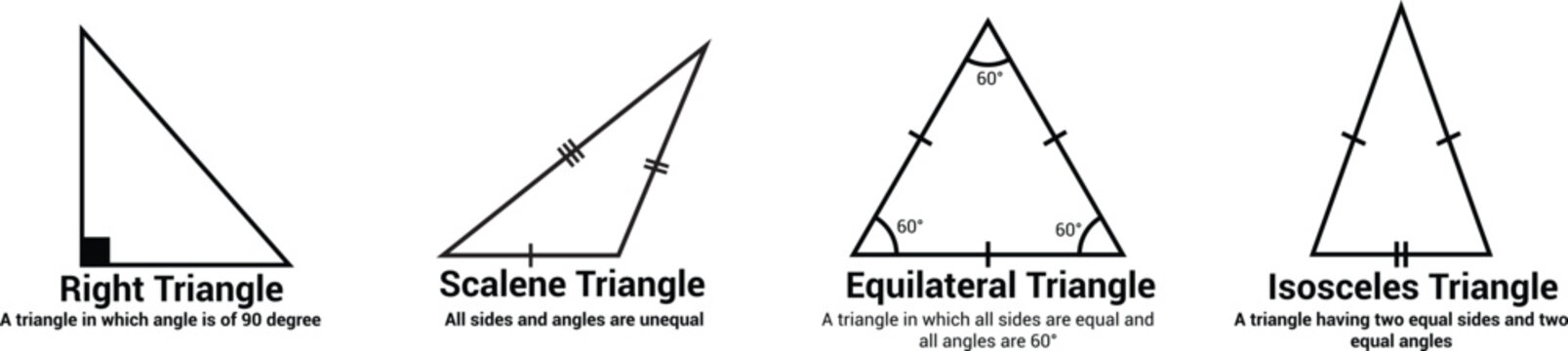 Types of Triangles Diagram Right Scalene Isosceles Equilateral Geometry Educational Illustration