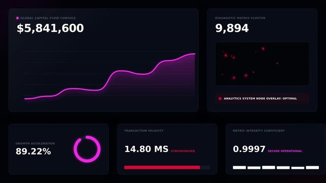 A dashboard showing global data metrics with a line graph, small map visualization, pie chart, processing speed, and accuracy stats