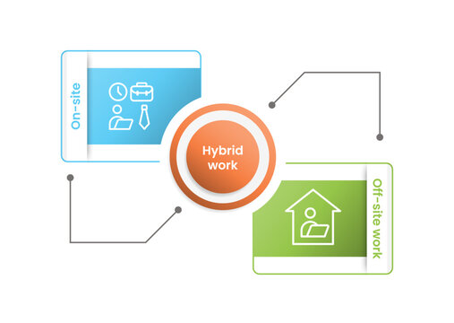 Hybrid workplace comparison infographic template banner with upside down comparison with circle centered base for slide presentation