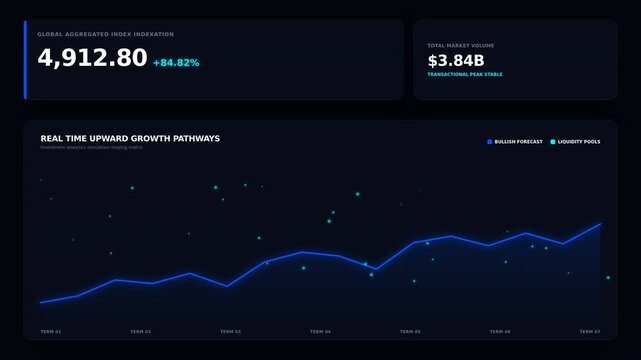 A digital dashboard displaying financial metrics with a large total value, a smaller secondary value, and a line graph showing recent growth trends