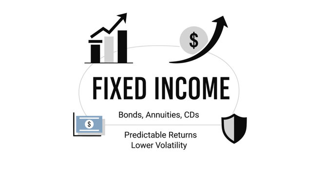 Fixed Income financial investment concept vector illustration with bonds, annuities, CDs text and business growth charts.