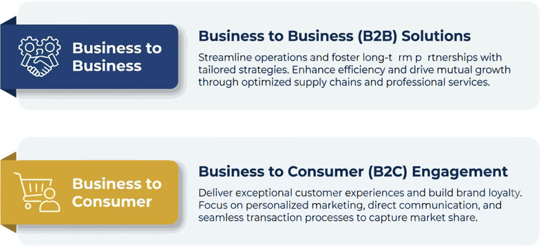 Business comparison chart highlights key differences between business to business and business to consumer engagement models.