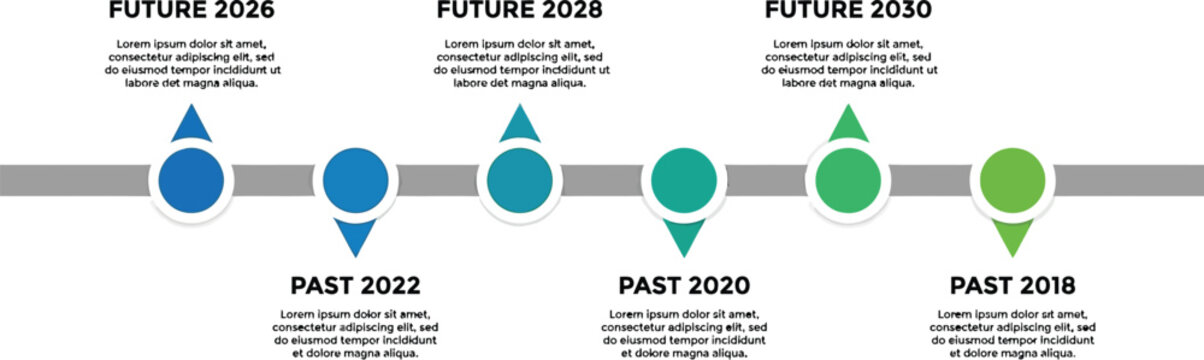 Timeline graphic illustrates historical milestones and future projections across a chronological sequence of years.
