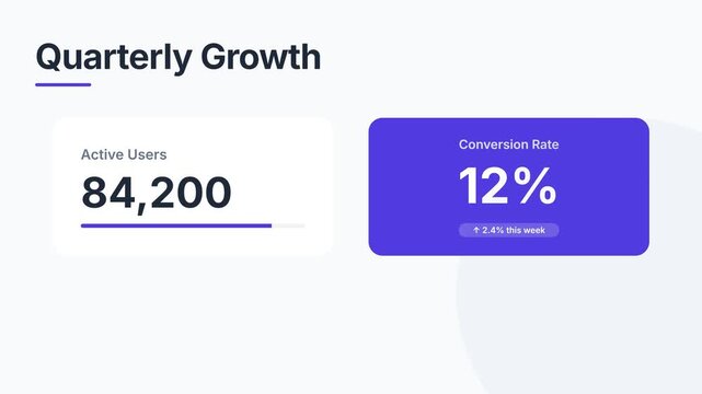 Animated Quarterly Growth Presentation with User Numbers and Conversion Rates.