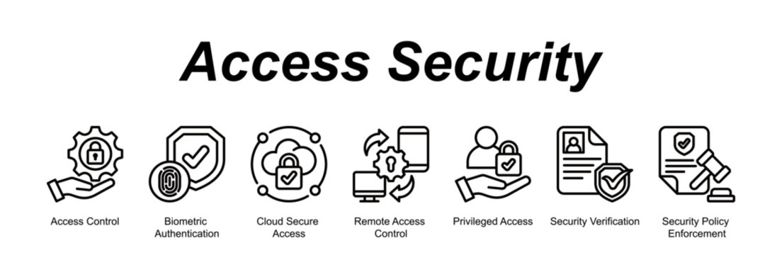 Access Security web banner icon concept for with icon of Access Control, Biometric Authentication, Cloud Secure Access, Remote Access Control, Privileged Access, Security Verification, Securit.