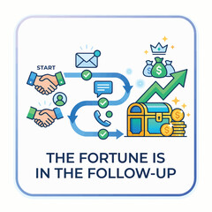 Fototapeta premium Handshakes lead to communication steps, culminating in a treasure chest filled with money and a rising growth chart, emphasizing the value of follow-up.