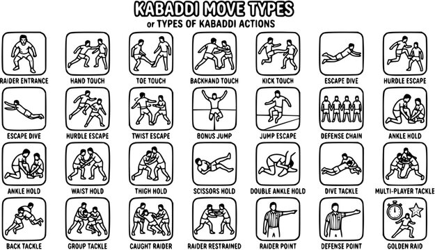 Kabaddi Move Types Line Art Icons Set. Black and White Pictograms of Sports Actions, Techniques, Holds, Escapes, and Defensive Strategies.