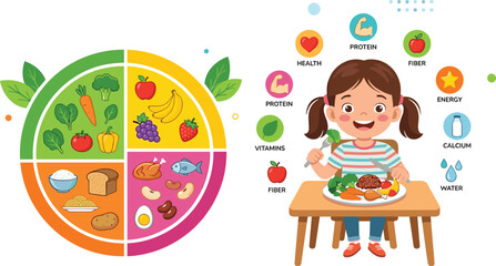 Cute cartoon girl eating balanced healthy meal with nutrition plate food group infographic guide vector illustration