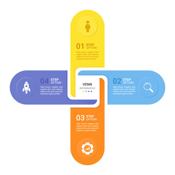 Venn diagram infographic geometric template for business presentation. Modern vector venn chart with 4 step options, process flow and marketing concept design.