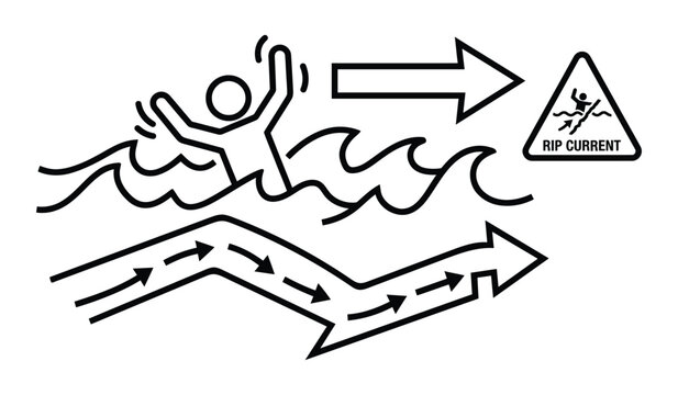 Safety warning sign of rip current showing swimmer trapped in ocean water flow direction.