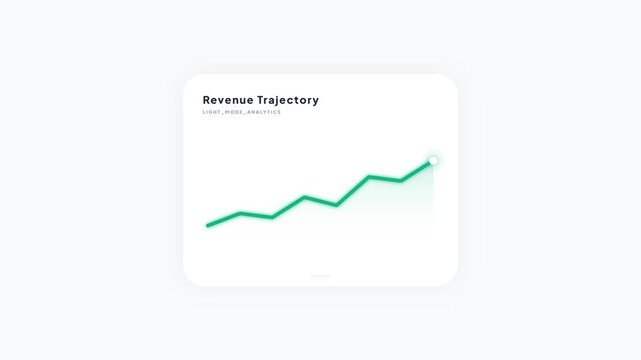 Revenue Trajectory Graph Animation with Green Line Chart UI Dashboard Component