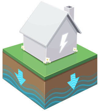 Isometric diagram of a house wall drainage system using electro osmosis technology to eliminate capillary rise and water damage from underground moisture. (cut out)